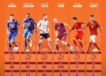 Gelombang Belanda Di Sepakbola Indonesia