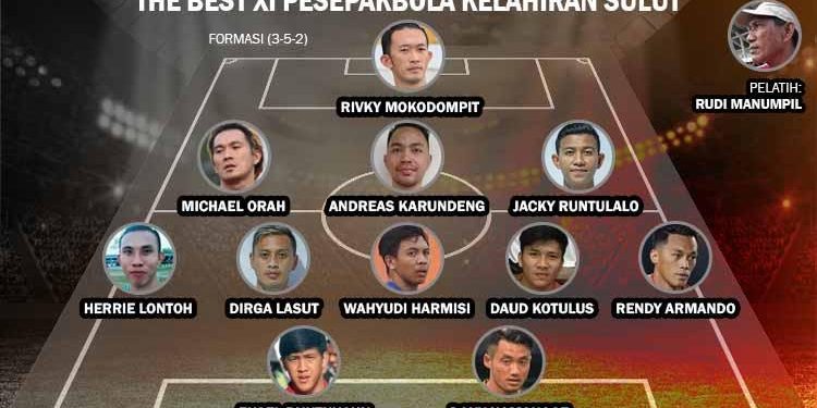 Best XI Kelahiran Sulawesi Utara: Kombinasi Liga 1 dan Liga 2