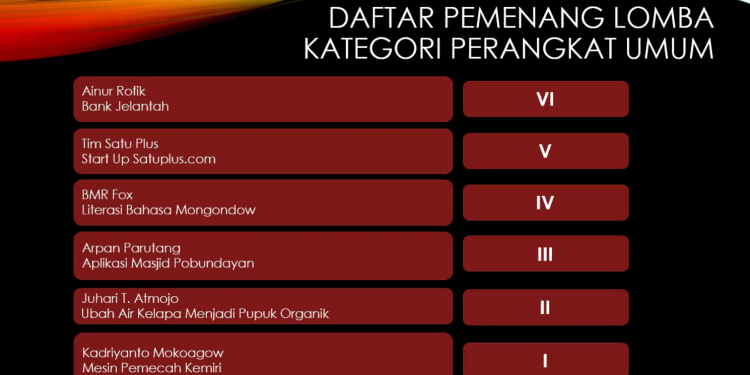 Inovasi Dua Wartawan Kotamobagu Juara IGA 2020