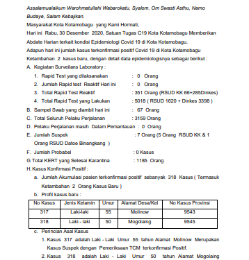 Kasus Covid-19 di Kotamobagu Terus Bertambah, Total Sudah 318 Kasus