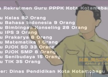 Rekrutmen Guru PPPK, Kotamobagu Dapat Kuota 230