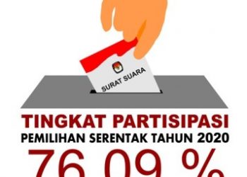 Sulut Tertinggi Partisipasi Pemilih Pilgub se-Indonesia