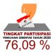 Sulut Tertinggi Partisipasi Pemilih Pilgub se-Indonesia
