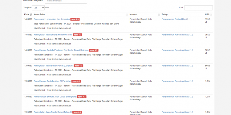 9 Paket Proyek Dinas PUPR Dilelang