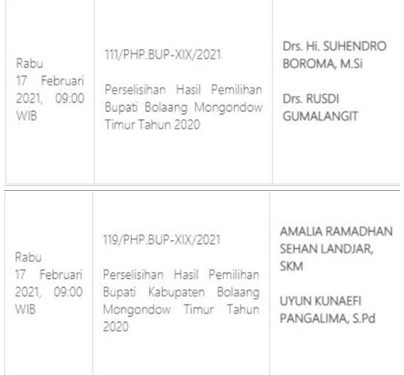 17 Februari MK Gelar Sidang Pengucapan Putusan Sengketa PHPKADA Boltim