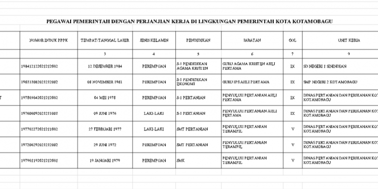 7 Honorer Pemkot Kotamobagu Lolos Seleksi PPPK