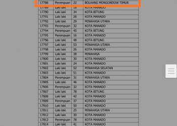 Kasus Positif Covid-19 di Boltim Bertambah