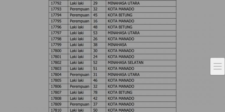 Kasus Positif Covid-19 di Boltim Bertambah