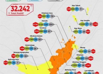 Tren Kasus Baru Covid-19 di Boltim Menurun, Boltim Kembali Zona Orange
