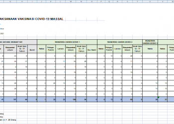Hari ini 320 Warga Boltim Disuntik Vaksin