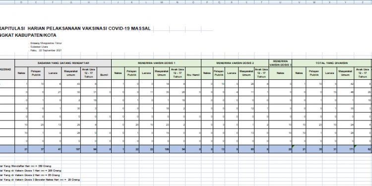 Hari ini 320 Warga Boltim Disuntik Vaksin