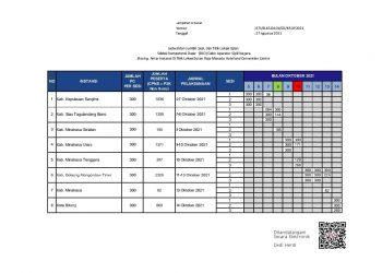 SKD CPNS Boltim Digelar 11-13 Oktober