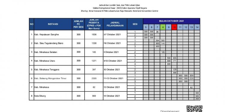 SKD CPNS Boltim Digelar 11-13 Oktober