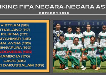 Ranking FIFA Terbaru; Indonesia Naik 10 Peringkat, Dua Negara Finalis Euro 2020 Masuk Lima Besar Teratas