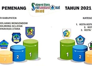 Kota Kotamobagu Raih Peringkat Pertama Sensanitasional Award