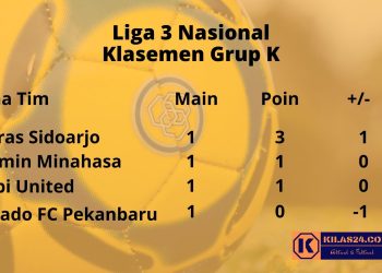 Imbang Lawan Jambi United, Persmin Tempati Posisi 2 Klasemen Sementara Grup K