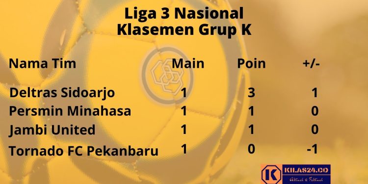 Imbang Lawan Jambi United, Persmin Tempati Posisi 2 Klasemen Sementara Grup K