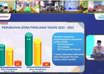 Kabupaten Bolmong Raih Nilai Tertinggi Pelayanan Publik dari Ombudsman RI