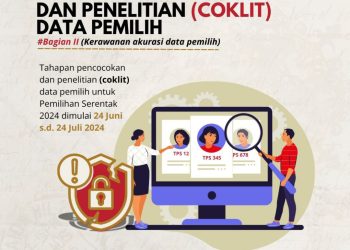 Bawaslu Bolmong Ungkap 10 Kerawanan Tahapan Coklit Data Pemilih