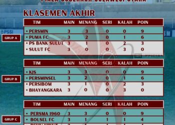 Liga 4 Piala Gubernur Sulut: Persibom Tersingkir, Persmin dan Persma 1960 Lolos 6 Besar